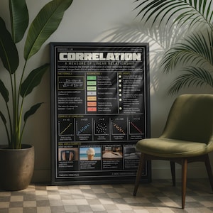 May include: A black framed educational poster titled CORRELATION: A MEASURE OF LINEAR RELATIONSHIP. The chart displays the Pearson correlation coefficient formula, a colour-coded interpretation scale, scatter plot examples, and real-world data.