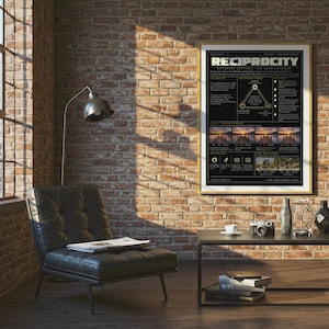 Op de afbeelding: Een ingelijste educatieve poster met de titel RECIPROCITY op een zwarte achtergrond met witte tekst en diagrammen die fotografische belichtingsinstellingen uitleggen, inclusief diafragma, sluitertijd en ISO, aan een bakstenen muur.