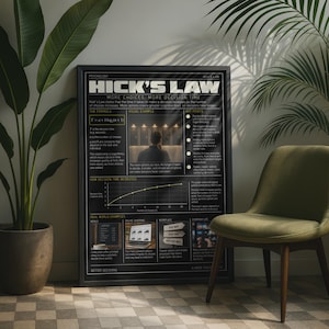 May include: A black framed educational poster titled Hick's Law, featuring white text, a mathematical formula, a logarithmic graph, and visual examples of decision-making processes. The poster provides a detailed psychological explanation of how the number of choices impacts decision time in various real-world scenarios.