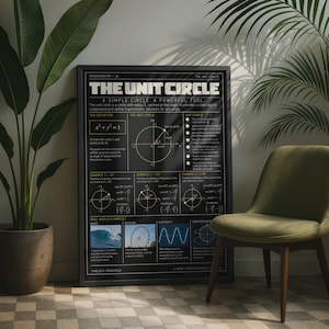 May include: A black framed educational poster titled The Unit Circle, featuring white text and diagrams explaining trigonometric functions, the unit circle definition, coordinate examples, and real-world applications like waves and electricity.