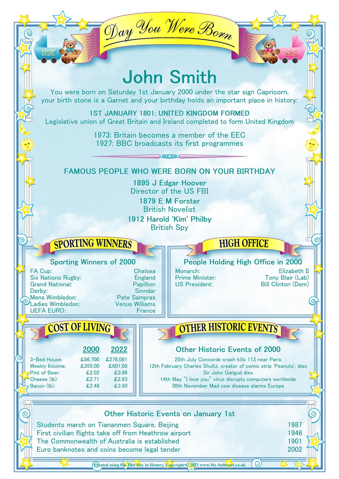 On the Day You Were Born Birthday 1 - Etsy