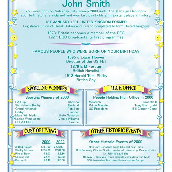 Day You Were Born - Etsy