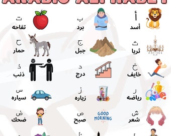 Arabic Alphabet Poster - Arabic Educational Wall Art - Levantine Arabic