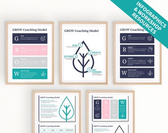 GROW Coaching Model Infographics and Workshop Resources. Life Coaching Templates, Coaching Tools, Leadership, Facilitation Resources