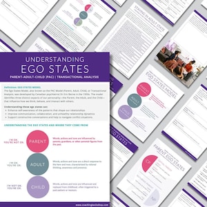 Puede incluir: Un infográfico morado y blanco que explica el Modelo de Estados del Yo, también conocido como el Modelo PAC (Padre, Adulto, Niño), o Análisis Transaccional. El infográfico incluye un diagrama con tres círculos que representan los estados del yo Padre, Adulto y Niño. El texto describe cómo cada estado del yo influye en nuestros pensamientos, comportamientos e interacciones con los demás.