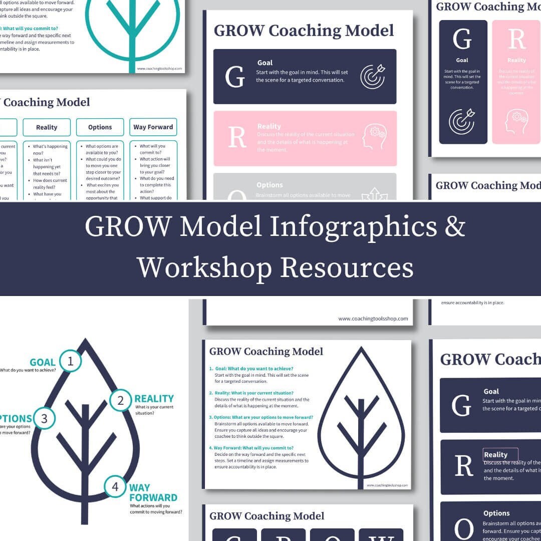 GROW Coaching Model Infographics and Workshop Resources. Life Coaching ...