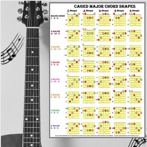 Op de afbeelding: Een diagram dat het CAGED-systeem laat zien voor het spelen van majeur akkoorden op een gitaar. Het diagram toont de vingerposities voor elke akkoordvorm op het fretboard. De akkoorden zijn gelabeld met hun grondtoon en de noten in het akkoord. Het diagram is gelabeld met het CAGED-systeem, een systeem voor het leren van gitaarakkoorden.