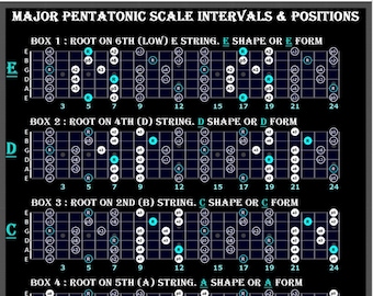 Minor Pentatonic Scale Intervals And Positions Five Boxes Shapes minor-pentatonic-scale-intervals-and-positions-five-boxes-shapes
