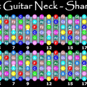 Notes on 24 Fret Guitar Neck - Sharps & Flats