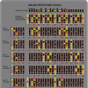 Major Pentatonic Scale - Guitar CAGED Shapes