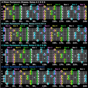 Minor Pentatonic Guitar Scale Notes - A to G