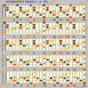 Augmented Triad Patterns for 6 String Guitar