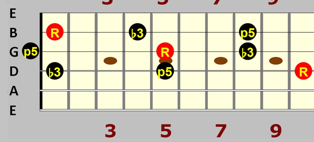 Triad Pattern With Code Minor Triad Patterns for 6 String Guitar - Etsy
