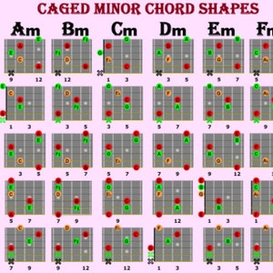 Minor Chords - CAGED Shapes or Forms for 6 String Guitar