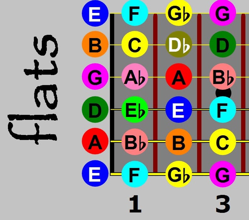Notes on 24 Fret Guitar Neck Sharps & Flats Etsy