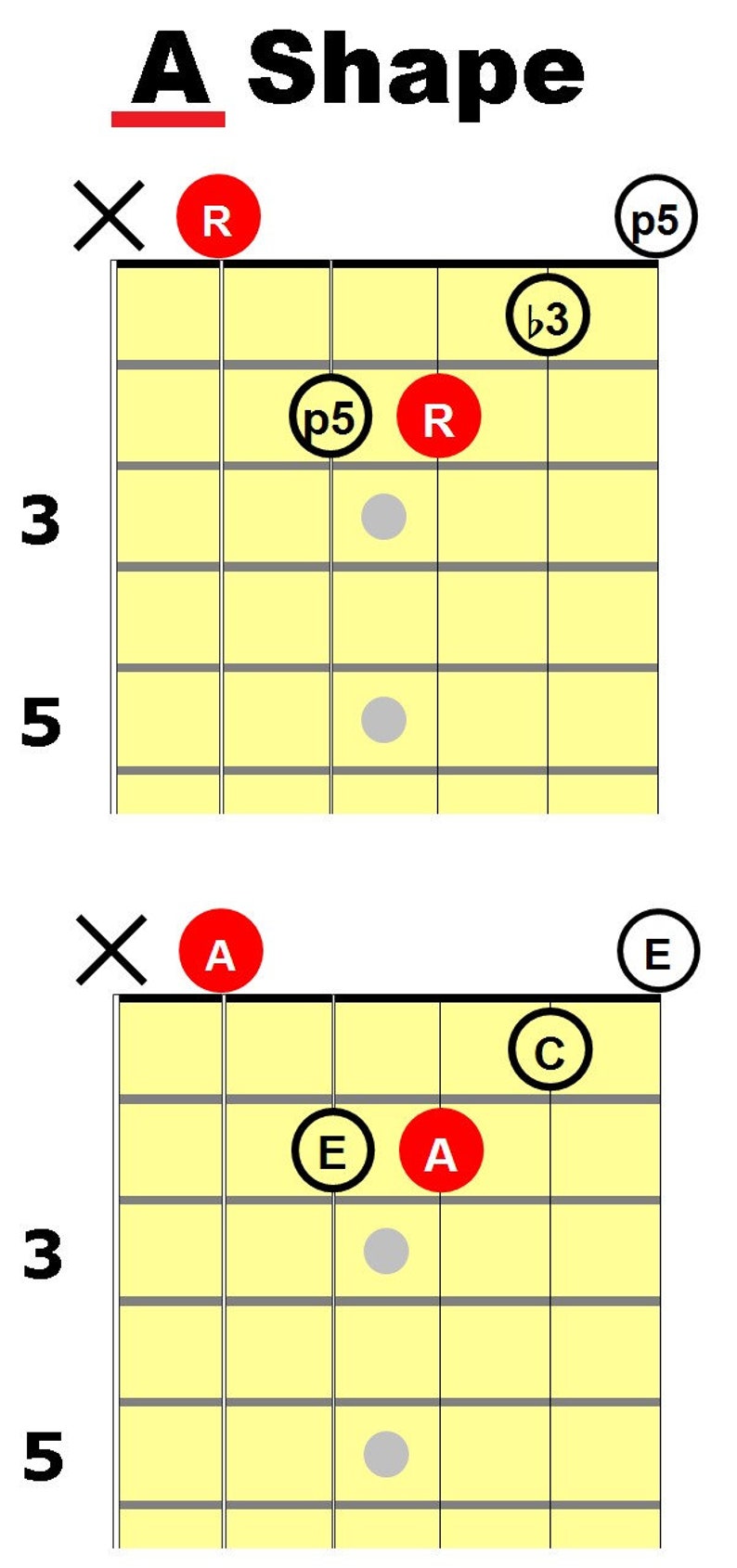 Natural Minor Guitar Chords CAGED SHAPES CHART Etsy