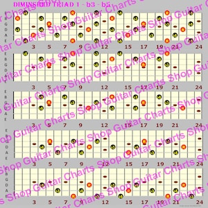 Diminished Triad Patterns for 6 String Guitar