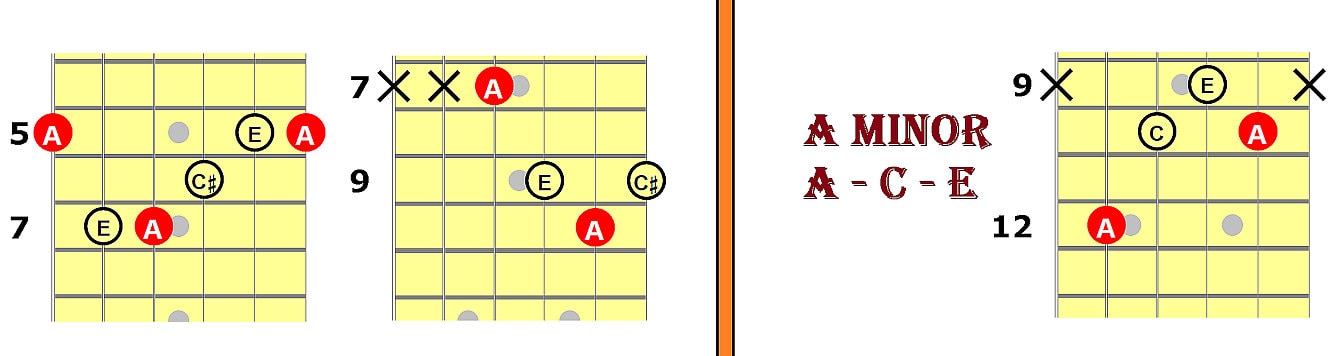 Major & Minor Chords - CAGED Shapes for 6 String GUITAR - Etsy