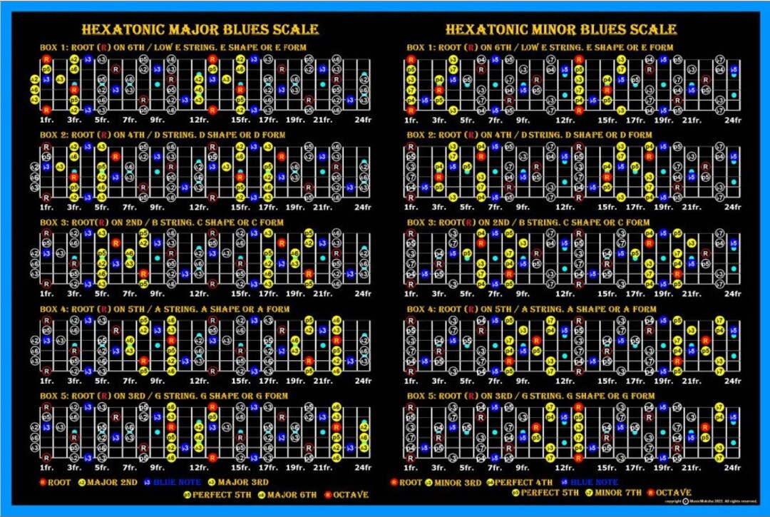 Hexatonic Major and Minor Blues Guitar Scales (Download Now) Etsy