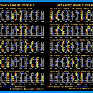 Hexatonic Major and Minor Blues Guitar Scales