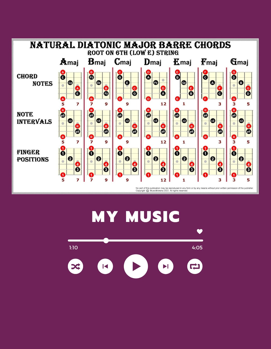 Guitar Barre Chords Chart, Diatonic Major, Finger Positions (TIFF Digital  Download) - Etsy Norway, image size:1080x1388