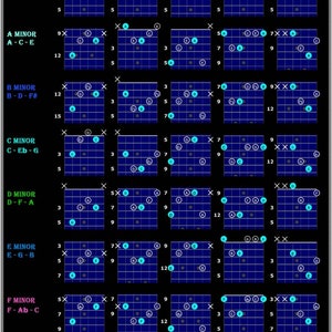Natural Minor Guitar Chords - CAGED SHAPES CHART