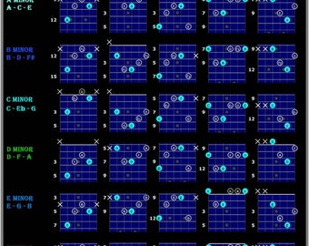 Natural Minor Gitarrenakkorde - CAGED SHAPES CHART