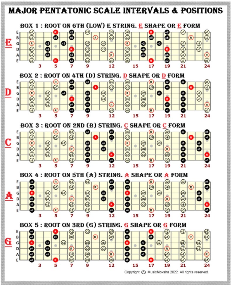 major-pentatonic-scale-intervals-and-positions-five-boxes-shapes