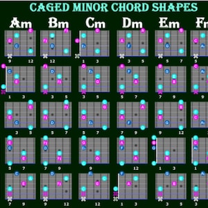 Minor Chords - CAGED Shapes or Forms for 6 String Guitar