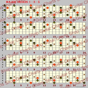 Major Triad Patterns for 6 String Guitar