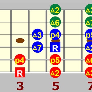 Major Scale 3 Notes per String Patterns for 6 String Guitar - Etsy