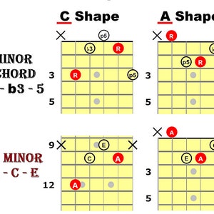 Major & Minor Chords - CAGED Shapes for 6 String GUITAR - Etsy
