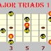 Major Triad Patterns for 6 String Guitar - Etsy