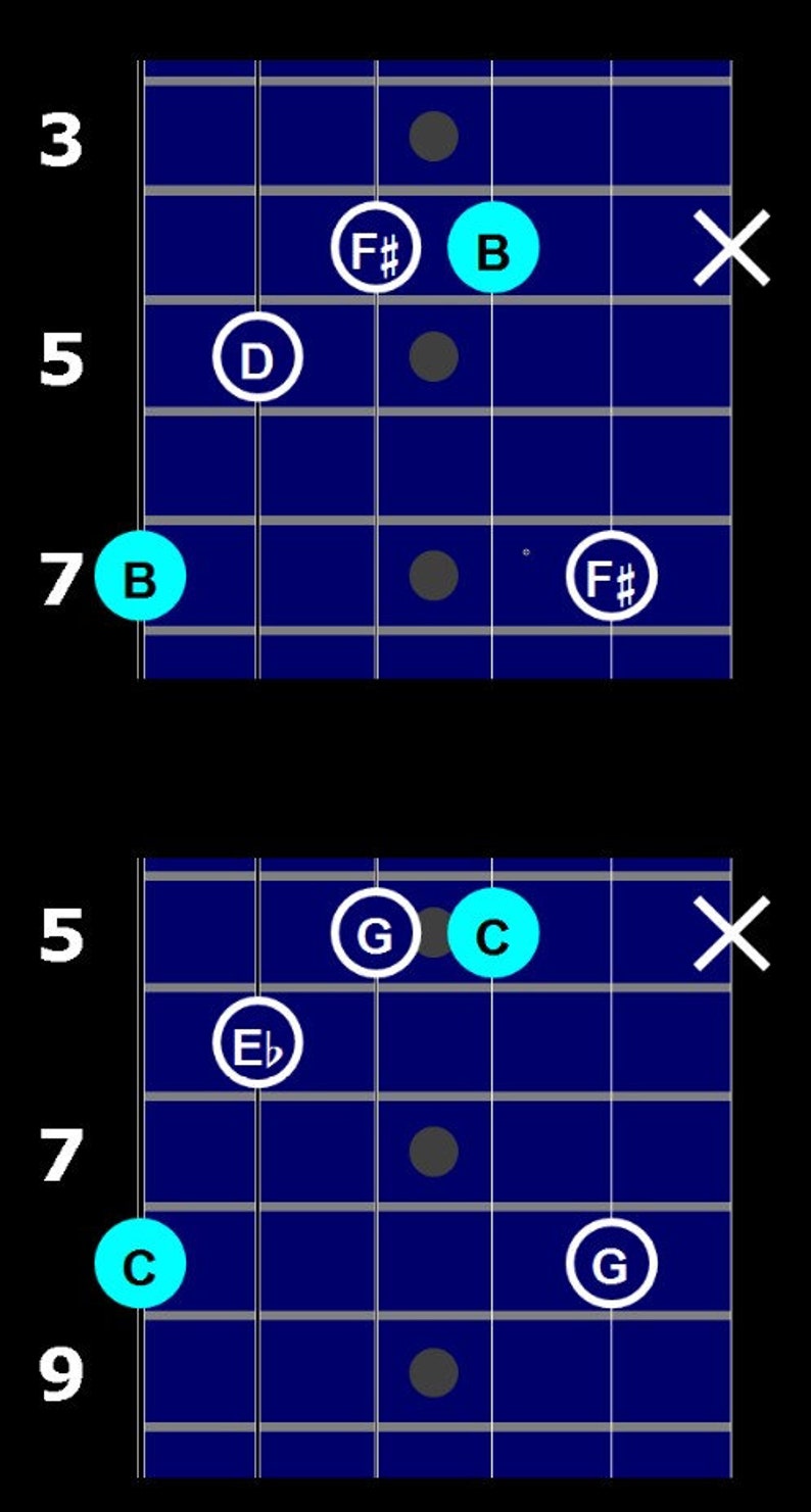 Natural Minor Guitar Chords CAGED SHAPES CHART Etsy