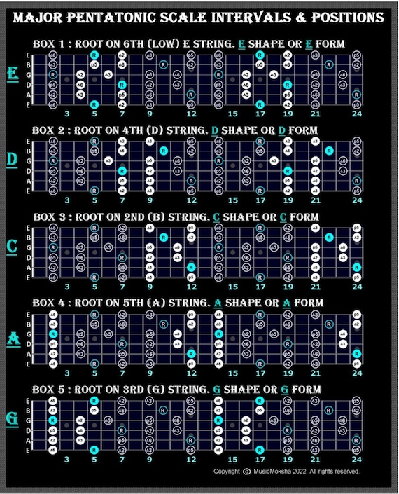 Pentatonic 2024 scale boxes