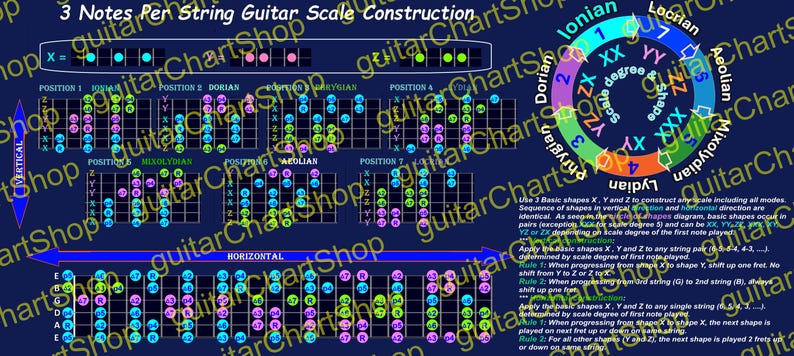 3 Notes per String Guitar Scale Construction - Etsy