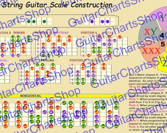 Major Scale 3 Notes per String Patterns for 6 String Guitar - Etsy