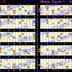 Major and Minor Triad Patterns for 6 String Guitar