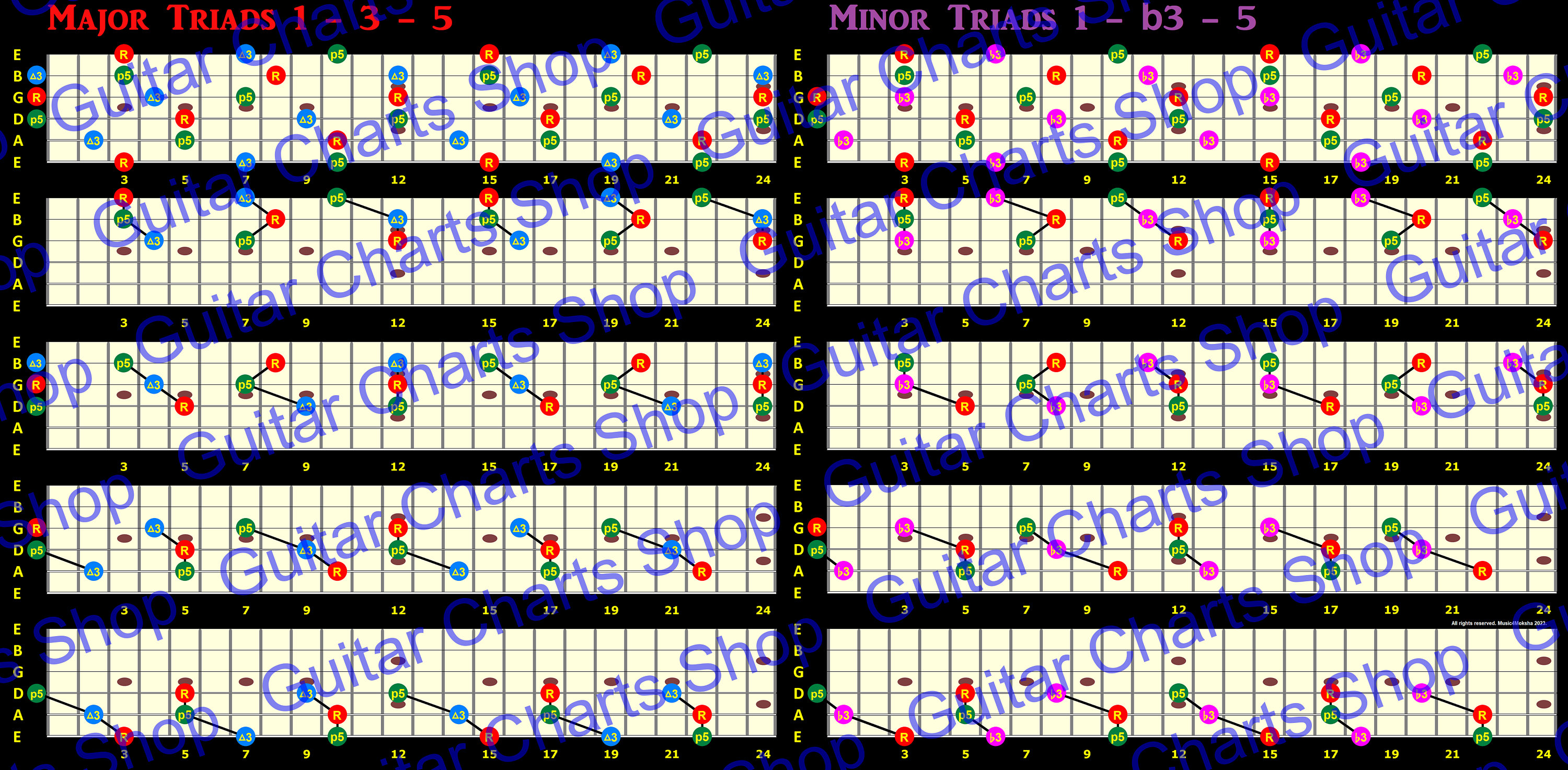 Major and Minor Triad Patterns for 6 String Guitar - Etsy