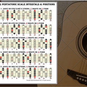 Minor Pentatonic Scale Intervals and Positions - Five Boxes, Shapes, Patterns or Positions