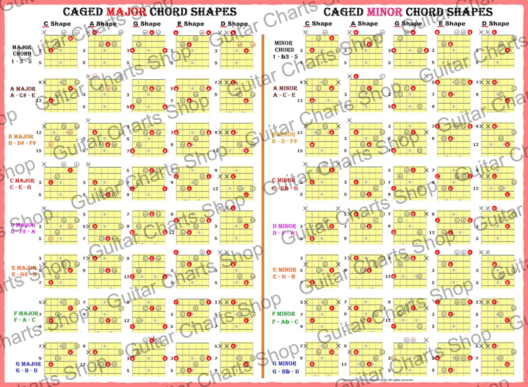 Chord Book & Tool - Bussola Accordi Chitarra Con Sistema CAGED - Foto 4