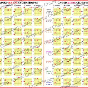 Major & Minor Chords - CAGED Shapes for 6 String GUITAR