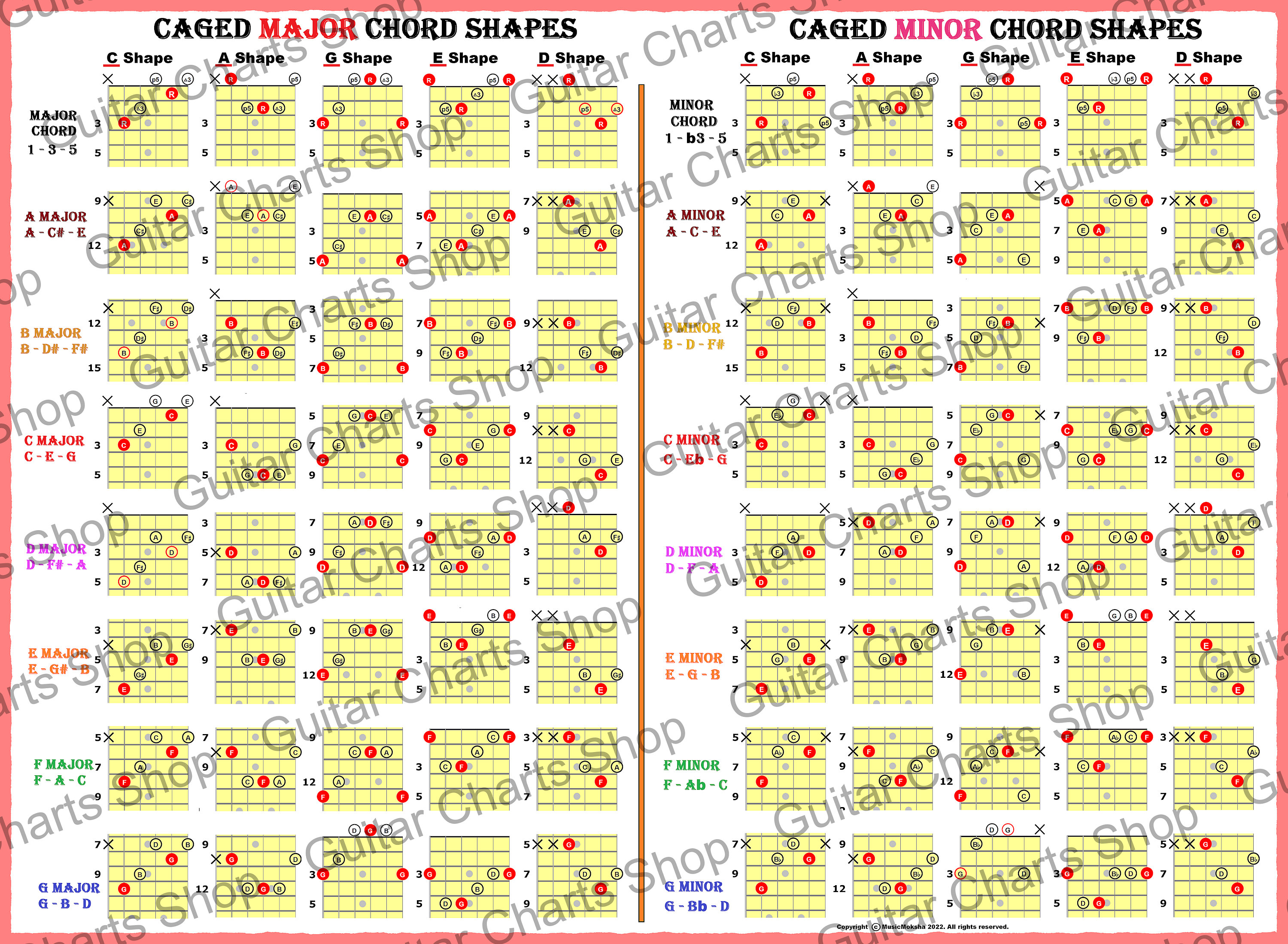 Major & Minor Chords - CAGED Shapes for 6 String GUITAR - Etsy