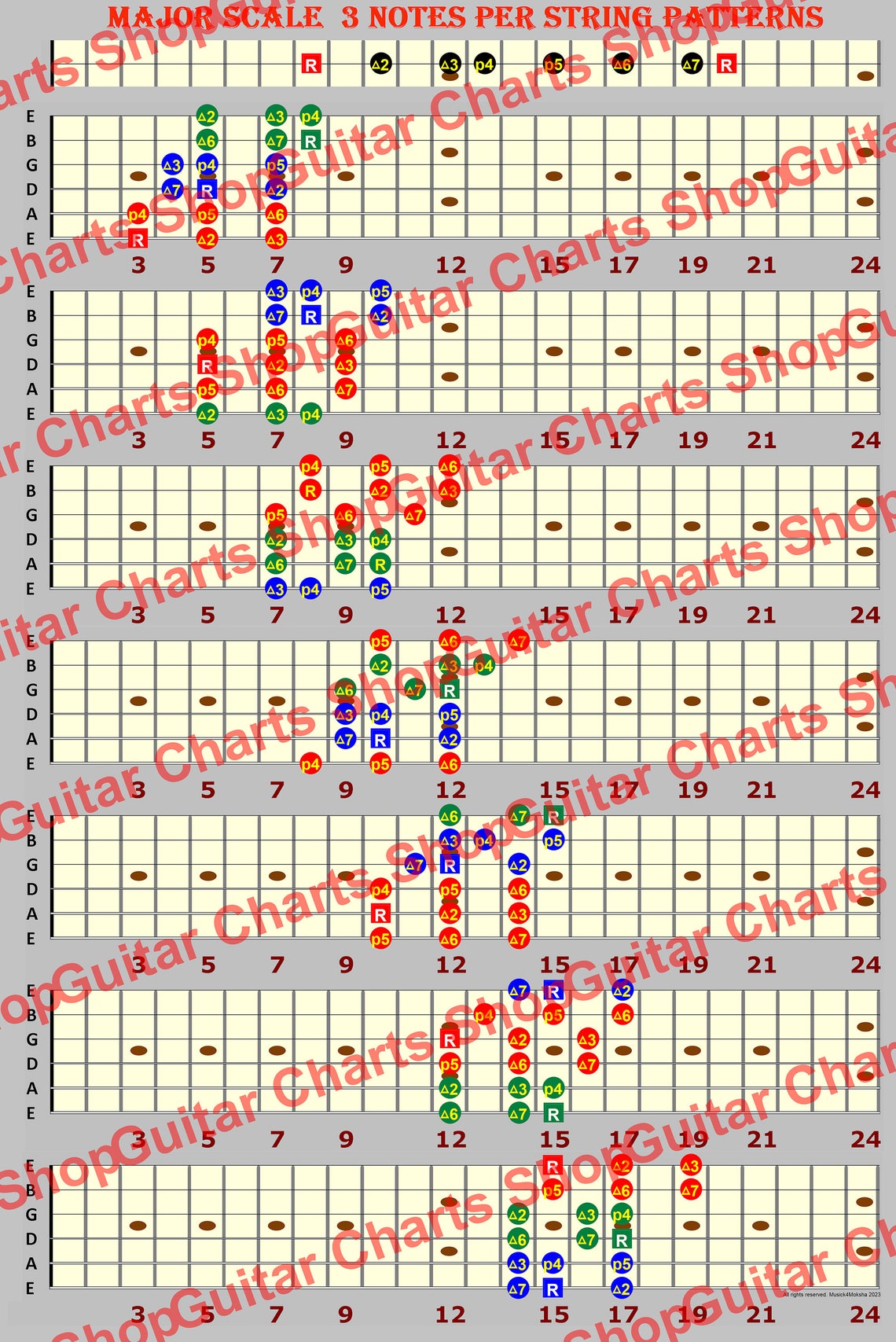 Major Scale 3 Notes per String Patterns for 6 String Guitar - Etsy