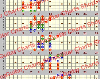 Major Scale 3 Notes per String Patterns for 6 String Guitar - Etsy