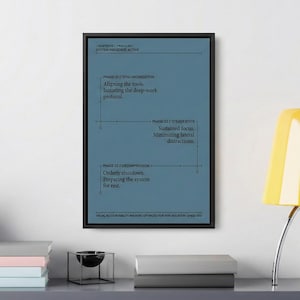 Deep Work Poster ADHD Office Decor | Body Double Poster | Focus Wall Art | Executive Function Tool | Minimalist Workspace | Patina Blue