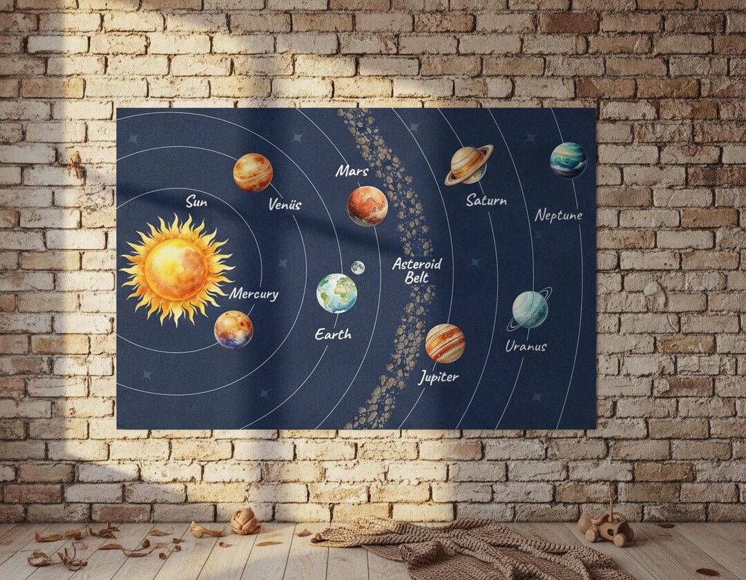 Solar System Wall Art Print: Watercolor Planets, Outer Space Nursery ...