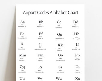 Myanmar Alphabet Chart Digital Wall Art Yellow Background - Etsy
