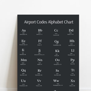 May include: A black and white chart showing the alphabet and corresponding airport codes. Each letter is paired with a city and country, for example, 'Aa' is paired with 'AMS' for Amsterdam, Netherlands.