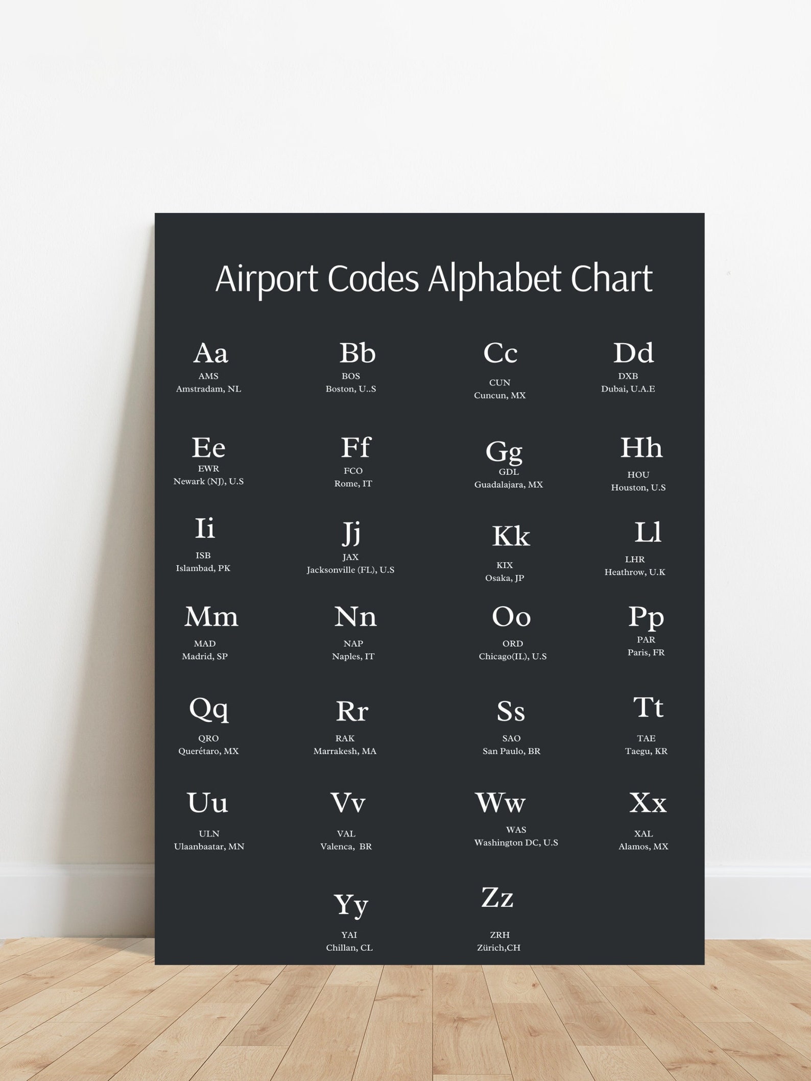 Three Letter Airport Codes Alphabet Chart - Digital Wall Art (18 X 24 ...